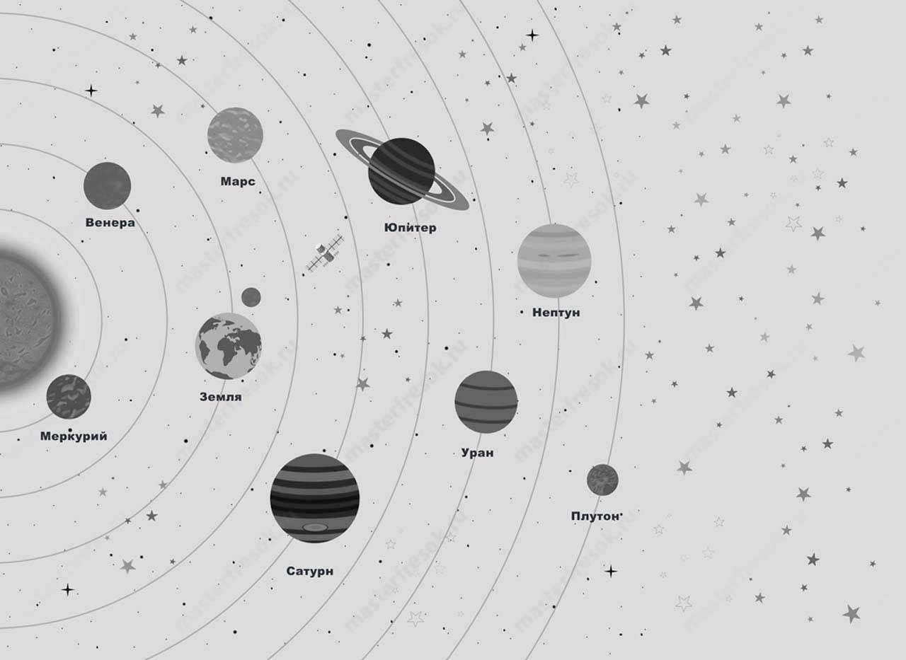 Фотообои Solar System