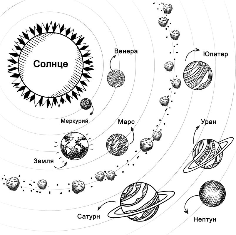 Фотообои Солнечная система