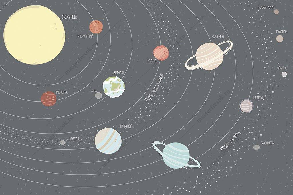 Фотообои Солнечная система иллюстрация