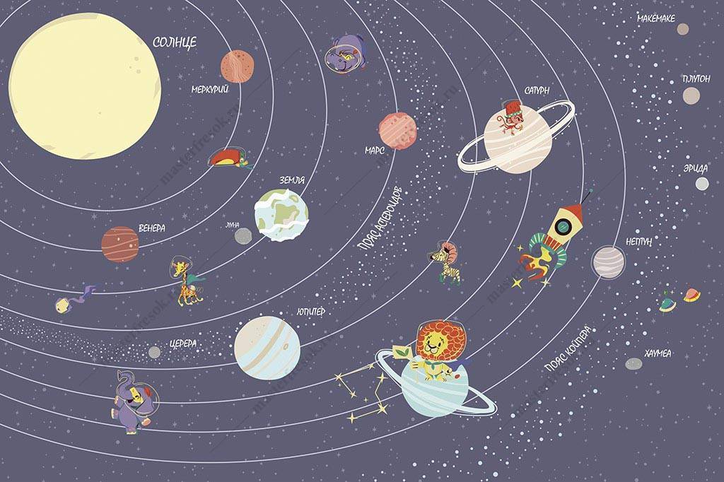Фотообои Солнечная система в детскую